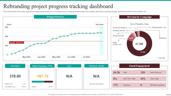Guide For Systematic Rebranding Project Progress Tracking Dashboard Mockup PDF