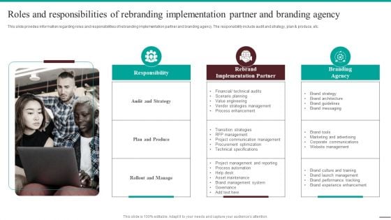 Guide For Systematic Roles And Responsibilities Of Rebranding Implementation Designs PDF