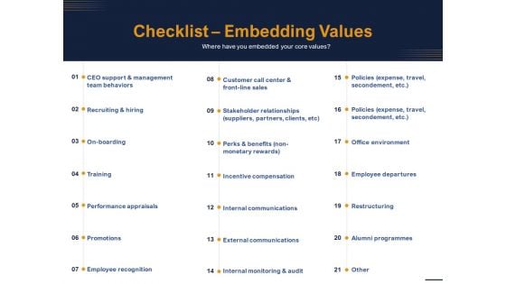 Guide Map Employee Experience Workplace Checklist Embedding Values Ppt Infographic Template Display PDF