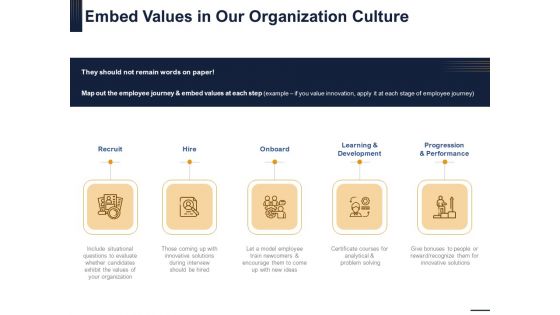 Guide Map Employee Experience Workplace Embed Values In Our Organization Culture Themes PDF