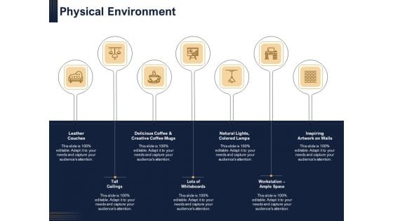 Guide Map Employee Experience Workplace Physical Environment Rules PDF