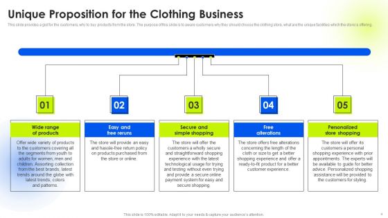 Guide To Analyze The Clothing Business Marketing Plan Ppt PowerPoint Presentation Complete Deck With Slides