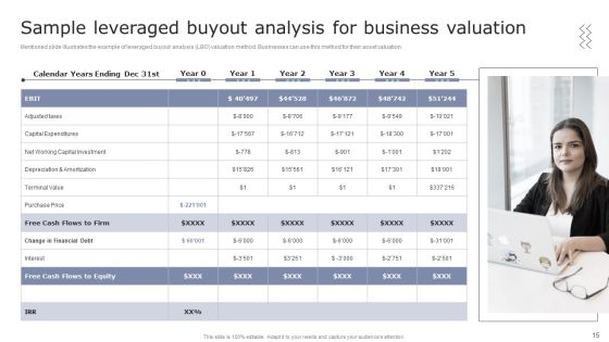 Guide To Asset Cost Estimation Ppt PowerPoint Presentation Complete Deck With Slides Slide15