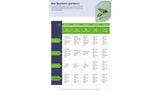 Guide To Boost Organic Growth By Enhancing Internal Business Operations Template