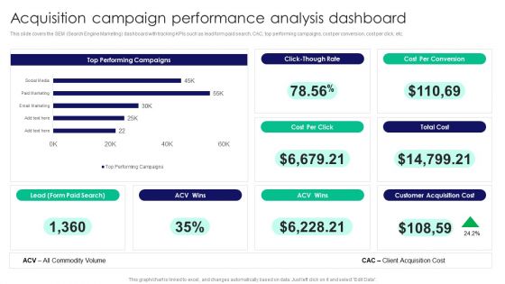 Guide To Business Customer Acquisition Acquisition Campaign Performance Analysis Dashboard Rules PDF