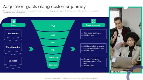 Guide To Business Customer Acquisition Acquisition Goals Along Customer Journey Information PDF