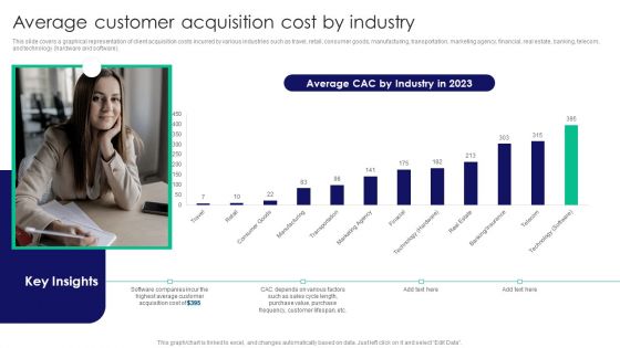 Guide To Business Customer Acquisition Average Customer Acquisition Cost By Industry Clipart PDF