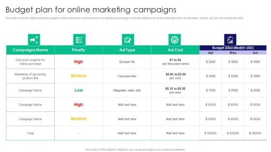 Guide To Business Customer Acquisition Budget Plan For Online Marketing Campaigns Elements PDF