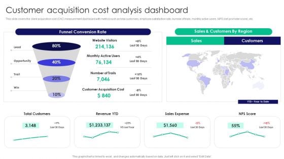 Guide To Business Customer Acquisition Customer Acquisition Cost Analysis Dashboard Download PDF