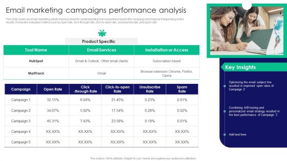 Guide To Business Customer Acquisition Email Marketing Campaigns Performance Analysis Formats PDF