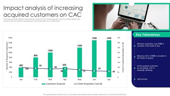 Guide To Business Customer Acquisition Impact Analysis Of Increasing Acquired Customers On Cac Introduction PDF