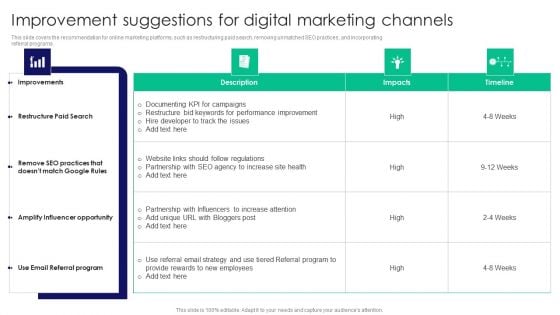 Guide To Business Customer Acquisition Improvement Suggestions For Digital Marketing Channels Clipart PDF Guide To Business Customer Acquisition Improvement Suggestions For Digital Marketing Channels Clipart PDF