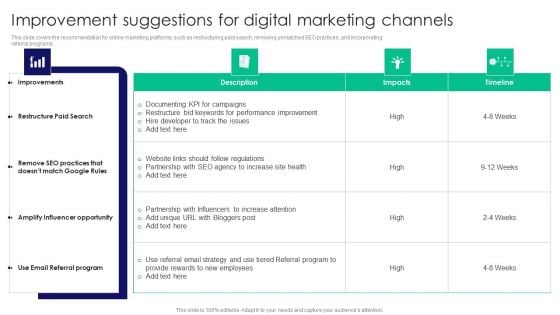 Guide To Business Customer Acquisition Improvement Suggestions For Digital Marketing Channels Clipart PDF