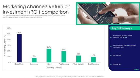 Guide To Business Customer Acquisition Marketing Channels Return On Investment Roi Comparison Infographics PDF