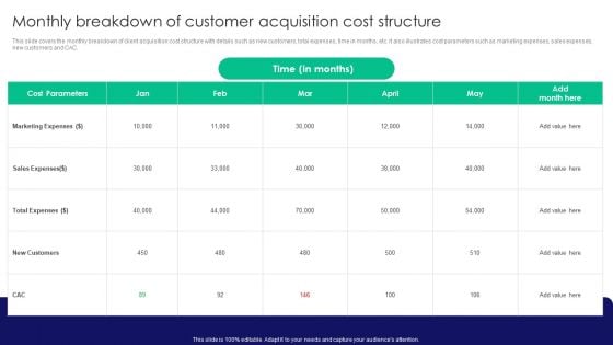 Guide To Business Customer Acquisition Monthly Breakdown Of Customer Acquisition Cost Structure Inspiration PDF