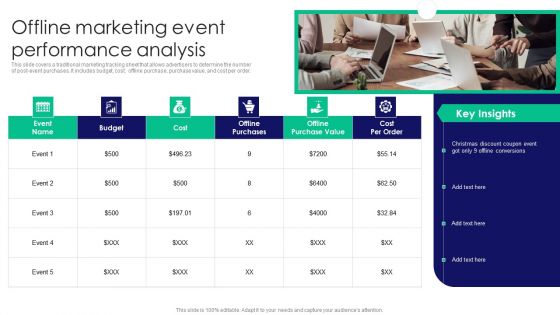 Guide To Business Customer Acquisition Offline Marketing Event Performance Analysis Demonstration PDF