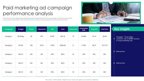 Guide To Business Customer Acquisition Paid Marketing Ad Campaign Performance Analysis Structure PDF