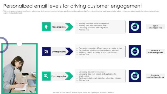 Guide To Business Customer Acquisition Personalized Email Levels For Driving Customer Engagement Professional PDF