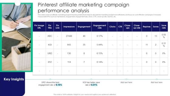 Guide To Business Customer Acquisition Pinterest Affiliate Marketing Campaign Performance Analysis Sample PDF