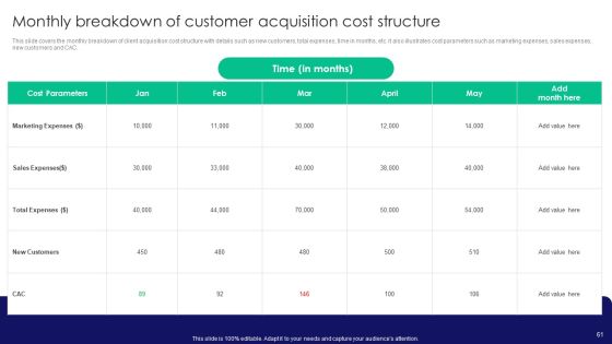 Guide To Business Customer Acquisition Ppt PowerPoint Presentation Complete Deck With Slides Slide61