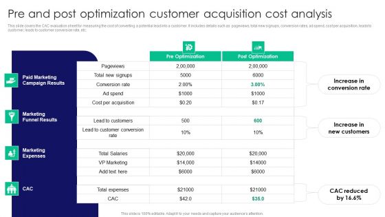 Guide To Business Customer Acquisition Pre And Post Optimization Customer Acquisition Cost Analysis Inspiration PDF