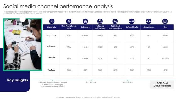 Guide To Business Customer Acquisition Social Media Channel Performance Analysis Professional PDF