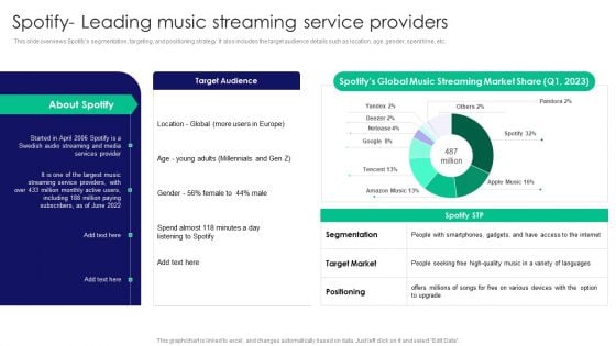 Guide To Business Customer Acquisition Spotify Leading Music Streaming Service Providers Infographics PDF