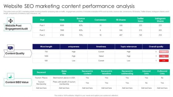 Guide To Business Customer Acquisition Website Seo Marketing Content Performance Analysis Mockup PDF