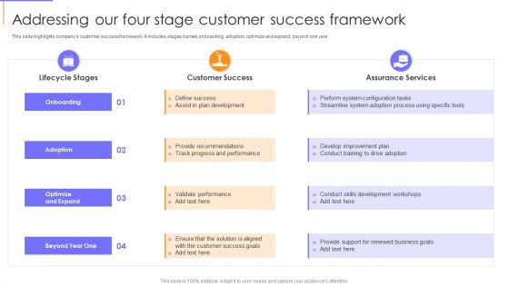 Guide To Client Success Addressing Our Four Stage Customer Success Framework Structure PDF