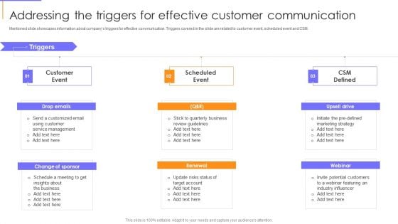 Guide To Client Success Addressing The Triggers For Effective Customer Communication Designs PDF