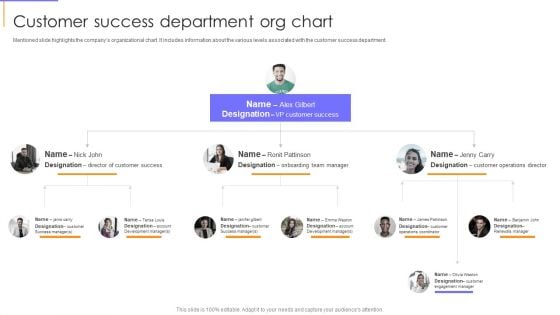 Guide To Client Success Customer Success Department Org Chart Formats PDF Guide To Client Success Customer Success Department Org Chart Formats PDF
