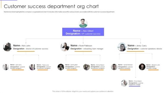 Guide To Client Success Customer Success Department Org Chart Formats PDF