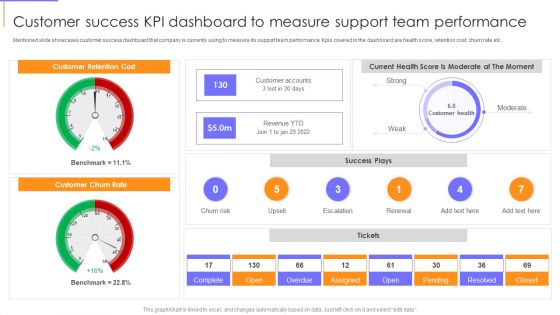 Guide To Client Success Customer Success KPI Dashboard To Measure Support Team Performance Topics PDF