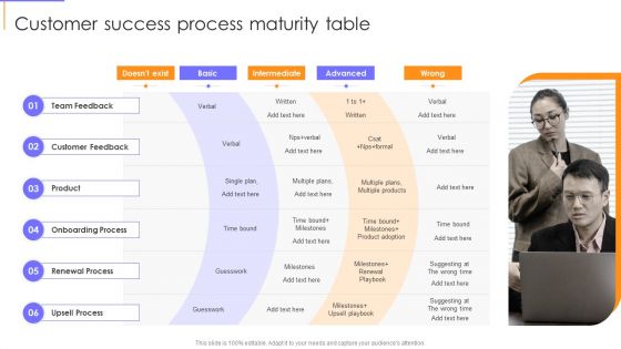 Guide To Client Success Customer Success Process Maturity Table Professional PDF