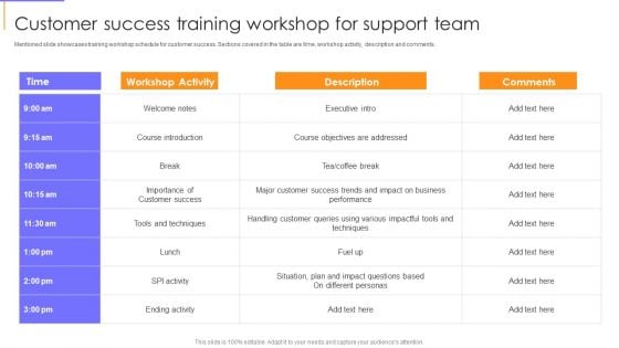 Guide To Client Success Customer Success Training Workshop For Support Team Icons PDF