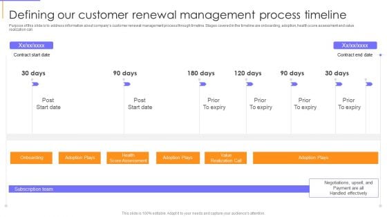 Guide To Client Success Defining Our Customer Renewal Management Process Timeline Clipart PDF