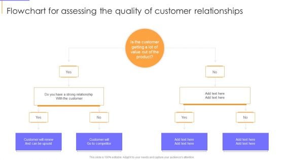 Guide To Client Success Flowchart For Assessing The Quality Of Customer Relationships Designs PDF Guide To Client Success Flowchart For Assessing The Quality Of Customer Relationships Designs PDF