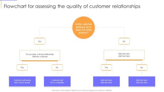 Guide To Client Success Flowchart For Assessing The Quality Of Customer Relationships Designs PDF