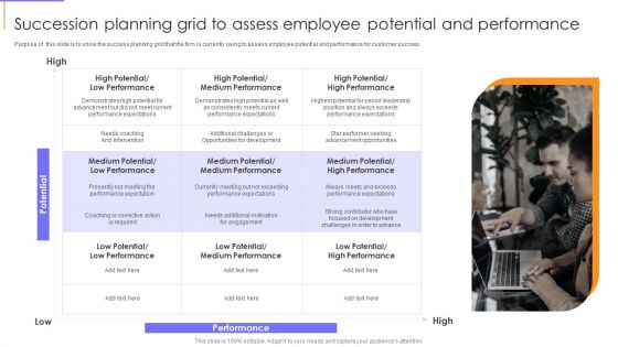 Guide To Client Success Succession Planning Grid To Assess Employee Potential And Performance Rules PDF