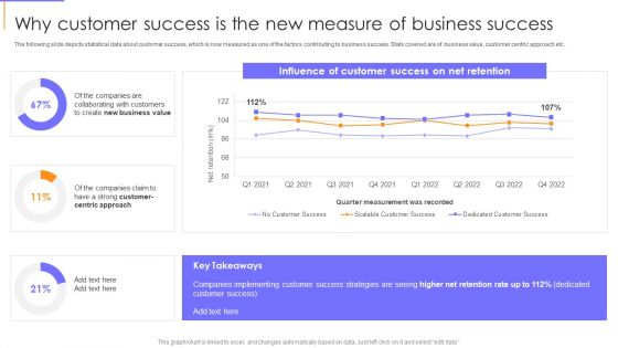 Guide To Client Success Why Customer Success Is The New Measure Of Business Success Slides PDF