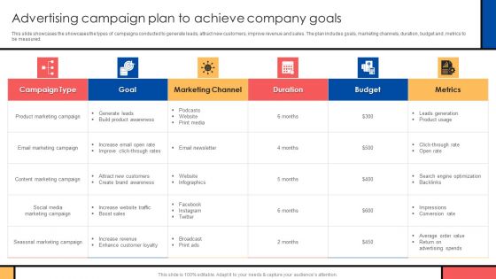 Guide To Create Advertising Campaign For Client Engagement Advertising Campaign Plan To Achieve Company Goals Icons PDF