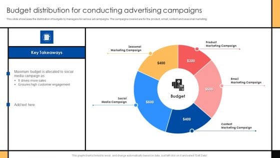 Guide To Create Advertising Campaign For Client Engagement Budget Distribution For Conducting Advertising Campaigns Summary PDF