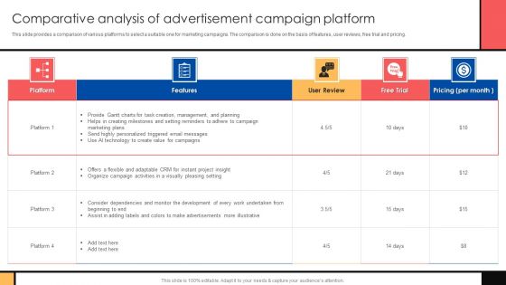 Guide To Create Advertising Campaign For Client Engagement Comparative Analysis Of Advertisement Campaign Platform Microsoft PDF