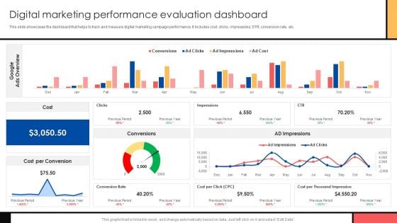 Guide To Create Advertising Campaign For Client Engagement Digital Marketing Performance Evaluation Dashboard Background PDF