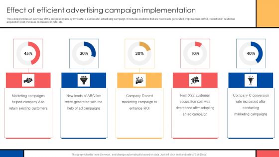 Guide To Create Advertising Campaign For Client Engagement Effect Of Efficient Advertising Campaign Implementation Introduction PDF