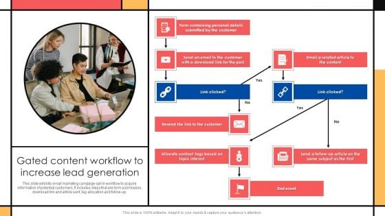 Guide To Create Advertising Campaign For Client Engagement Gated Content Workflow To Increase Lead Generation Topics PDF