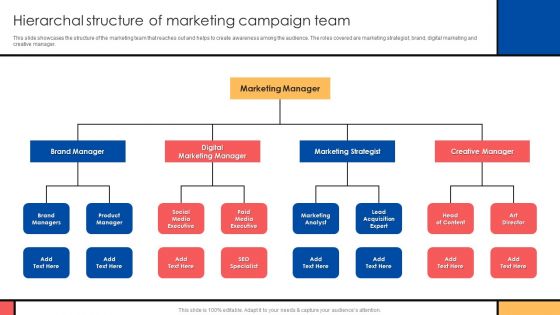 Guide To Create Advertising Campaign For Client Engagement Hierarchal Structure Of Marketing Campaign Team Introduction PDF