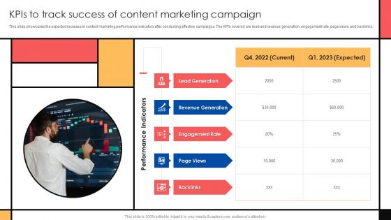 Guide To Create Advertising Campaign For Client Engagement Kpis To Track Success Of Content Marketing Campaign Brochure PDF