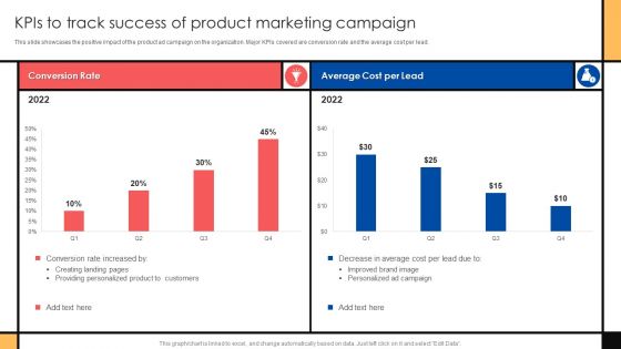 Guide To Create Advertising Campaign For Client Engagement Kpis To Track Success Of Product Marketing Campaign Summary PDF