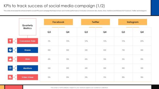 Guide To Create Advertising Campaign For Client Engagement Kpis To Track Success Of Social Media Campaign Demonstration PDF